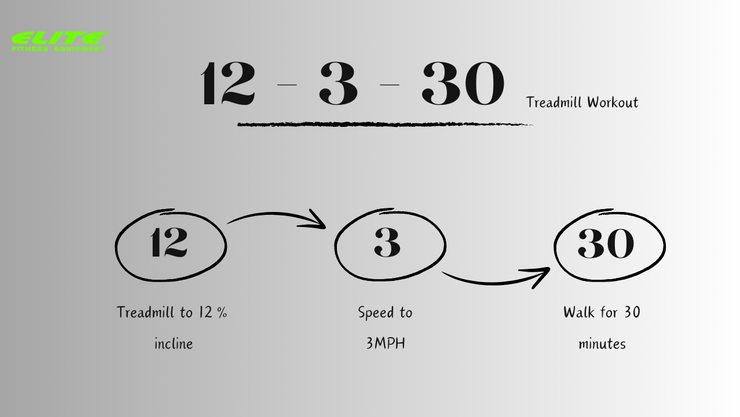 12-2-30 treadmill workout Australia
